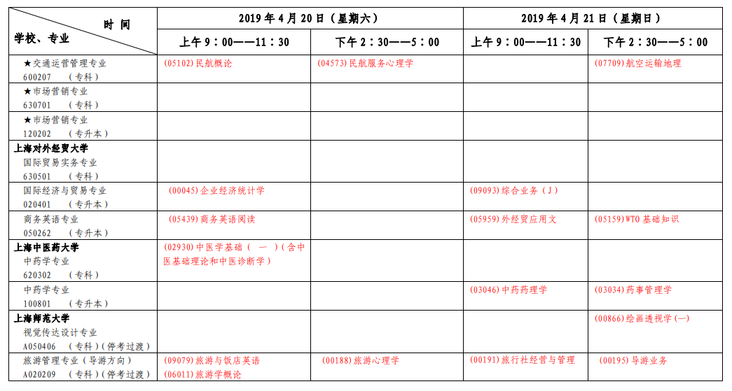 2019年4月上海自考考試安排表