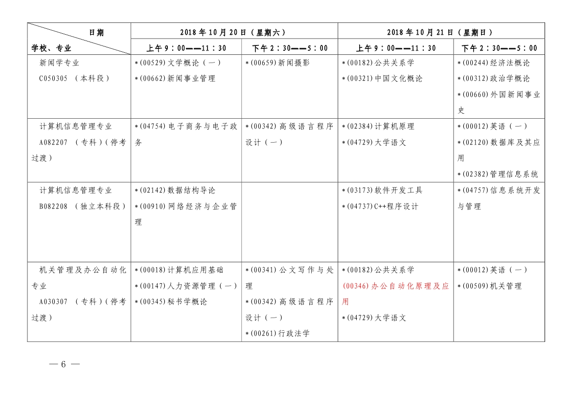 2018年10月上海市自學考試各專業課程考試日程安排表（第一周）