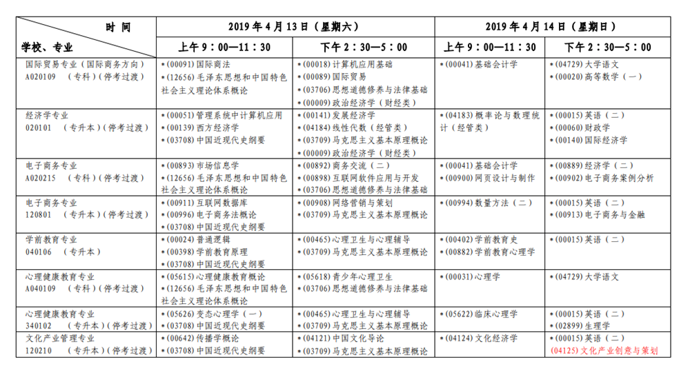 2019年4月上海自考考試安排表
